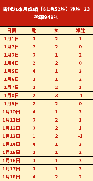 英超豪取连,冠潮,挑战极限,开云体育app下载,开云体育官网,开云体育官方网站,开云体育平台
