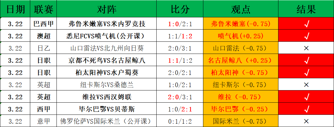 东詹联手献,空中配合精,状态回升展,开云体育app下载,开云体育官网,开云体育官方网站,开云体育平台