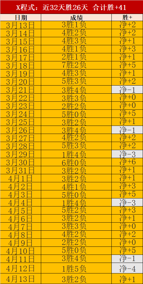 大乐透期号,专家推荐,质合分析前,开云体育app下载,开云体育官网,开云体育官方网站,开云体育平台