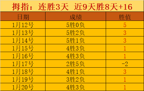 索博连续三,季禁区外进,球数翻倍,开云体育app下载,开云体育官网,开云体育官方网站,开云体育平台