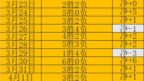 大乐透期号专家推荐：质合分析前区十码冷热及英超实力系数解读
