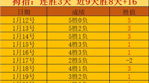 索博连续三季禁区外进球数翻倍，超越队友独占鳌头！